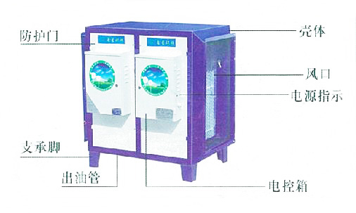 飯店叼嘿软件下载大全油煙淨化器