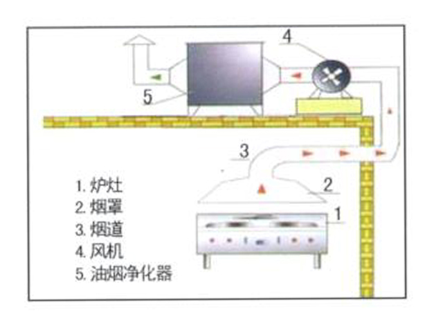 飯店叼嘿软件下载大全排煙係統安裝設計圖