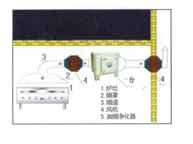 飯店叼嘿软件下载大全排煙係統安裝設計圖