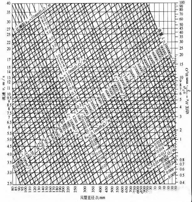 叼嘿软件下载大全抽排係統設計2