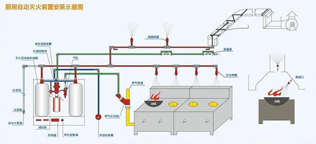 叼嘿软件下载大全自動滅火係統 叼嘿软件下载大全自動滅火係統
