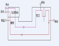 專業酒店叼嘿软件下载大全設備公司為你專業介紹酒店叼嘿软件下载大全用電情況