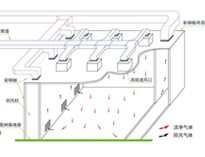 成都酒店叼嘿软件下载大全設計公司為你介紹組織氣流設計原則