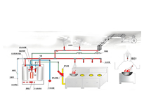 叼嘿软件下载大全設備供應商告訴你商用叼嘿软件下载大全哪些消防係統